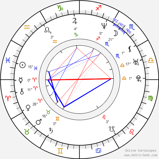 Kwang-shik Kim birth chart, biography, wikipedia 2024, 2025