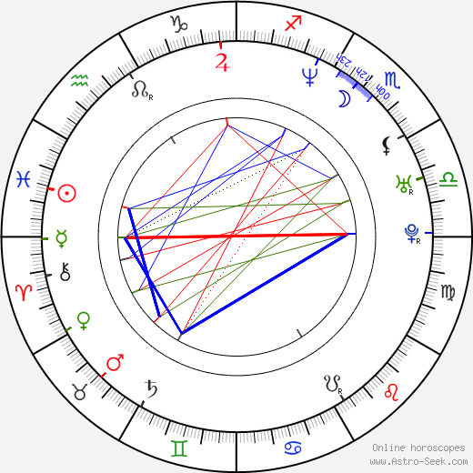 Kwang-shik Kim birth chart, Kwang-shik Kim astro natal horoscope, astrology