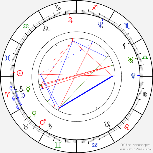 Kyeong-ho Jeong birth chart, Kyeong-ho Jeong astro natal horoscope, astrology