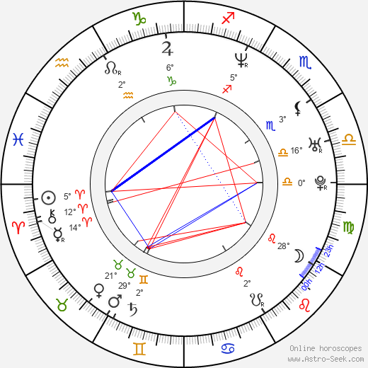 Lasse Rimmer birth chart, biography, wikipedia 2023, 2024