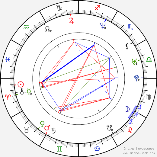 Lasse Rimmer birth chart, Lasse Rimmer astro natal horoscope, astrology