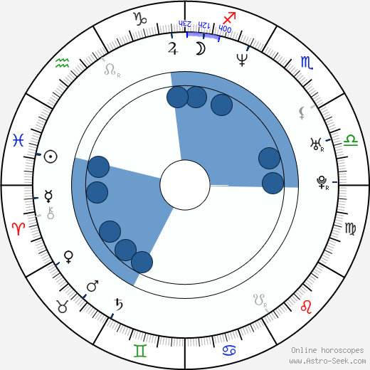 Lee Demarbre horoscope, astrology, sign, zodiac, date of birth, instagram