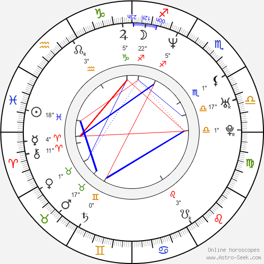 Lee Demarbre birth chart, biography, wikipedia 2023, 2024