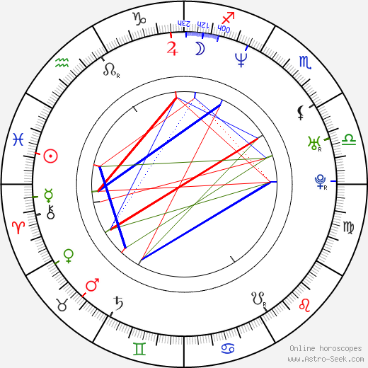 Lee Demarbre birth chart, Lee Demarbre astro natal horoscope, astrology