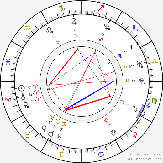 Leslie Mann birth chart, biography, wikipedia 2024, 2025