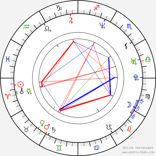 Leslie Mann birth chart, Leslie Mann astro natal horoscope, astrology