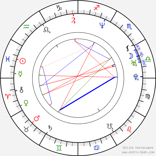 Lukáš Jurek birth chart, Lukáš Jurek astro natal horoscope, astrology