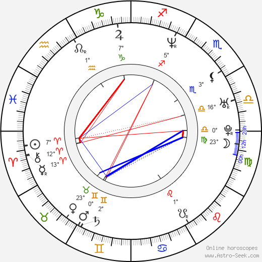 Maciej Cuske birth chart, biography, wikipedia 2024, 2025