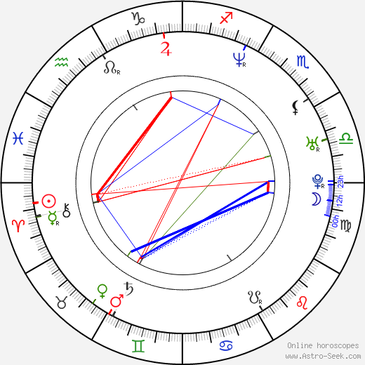 Maciej Cuske birth chart, Maciej Cuske astro natal horoscope, astrology