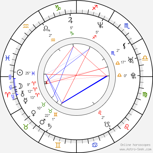 Mariusz Slupinski birth chart, biography, wikipedia 2023, 2024