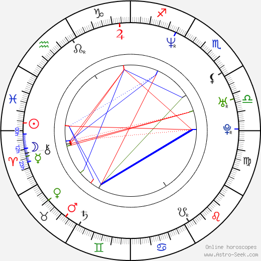 Mariusz Slupinski birth chart, Mariusz Slupinski astro natal horoscope, astrology