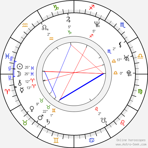Mark Hoppus birth chart, biography, wikipedia 2024, 2025