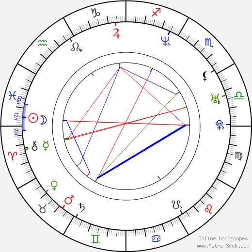 Mark Hoppus birth chart, Mark Hoppus astro natal horoscope, astrology