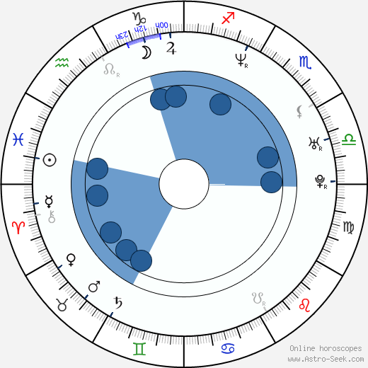 Mark Waschke wikipedia, horoscope, astrology, instagram