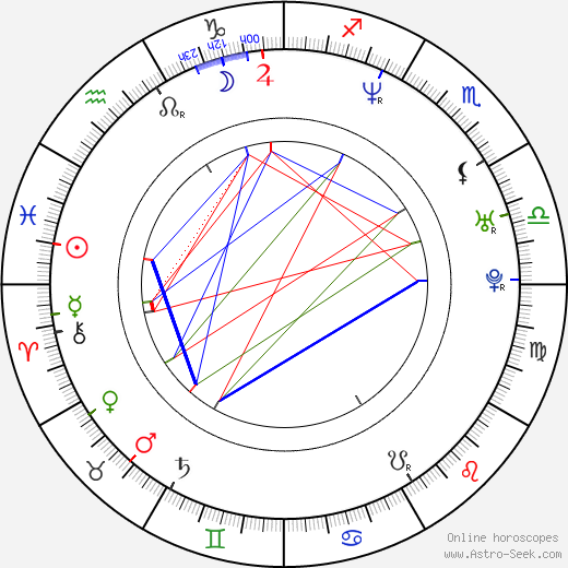 Mark Waschke birth chart, Mark Waschke astro natal horoscope, astrology