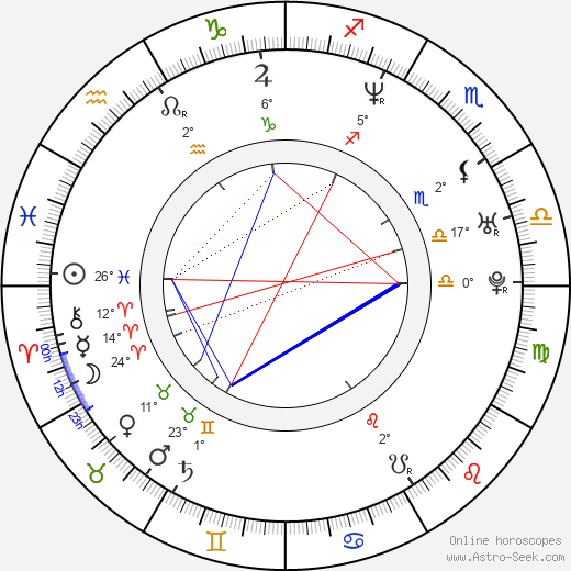 Markéta Hrubešová birth chart, biography, wikipedia 2024, 2025