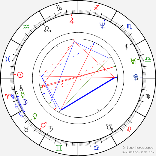 Markéta Hrubešová birth chart, Markéta Hrubešová astro natal horoscope, astrology