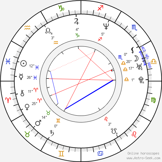 Martin Procházka birth chart, biography, wikipedia 2024, 2025