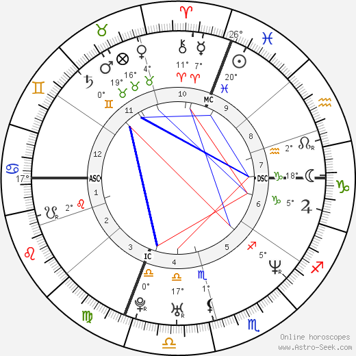 Matt Kenseth birth chart, biography, wikipedia 2024, 2025