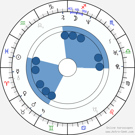 Matthew Nable wikipedia, horoscope, astrology, instagram