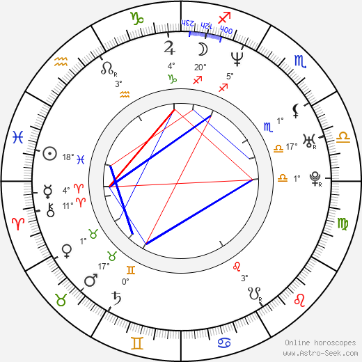 Matthew Nable birth chart, biography, wikipedia 2024, 2025