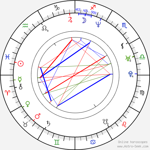 Matthew Nable birth chart, Matthew Nable astro natal horoscope, astrology