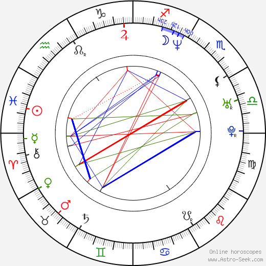 Maxim Roy birth chart, Maxim Roy astro natal horoscope, astrology