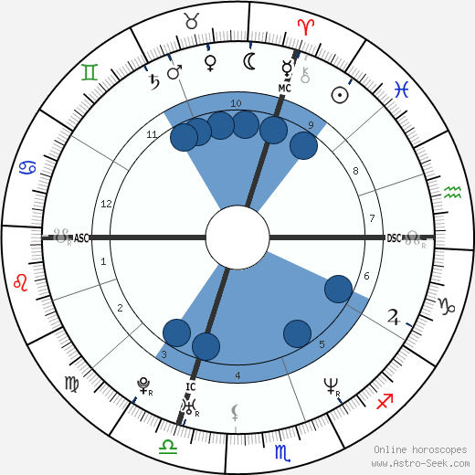 Melissa Auf der Maur wikipedia, biography, birth chart, instagram Melissa Auf der Maur wikipedia, horoscope, astrology, instagram