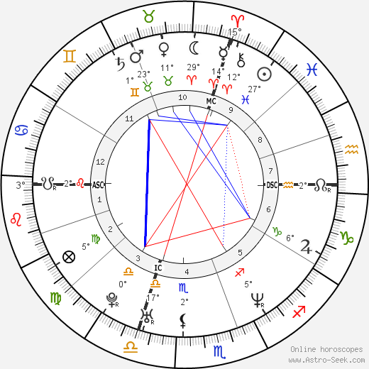 Melissa Auf der Maur birth chart, biography, wikipedia 2023, 2024