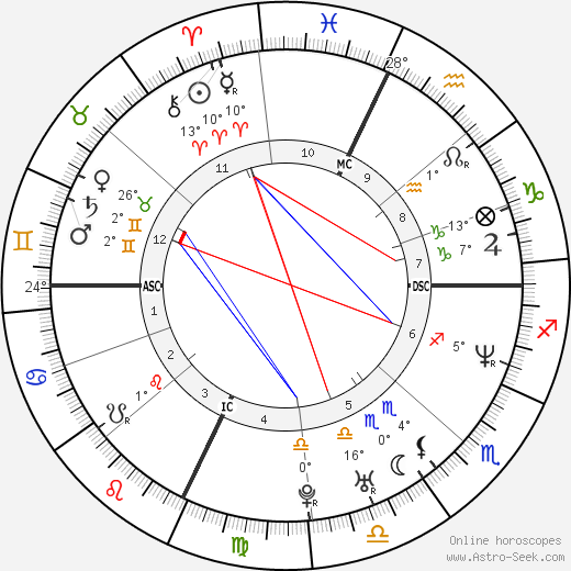 Melissa Gosule birth chart, biography, wikipedia 2023, 2024