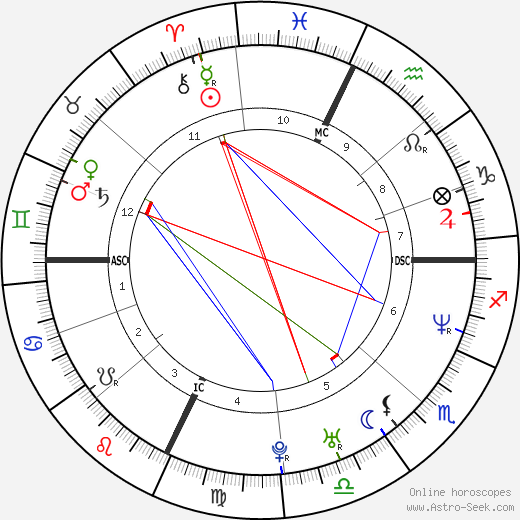 Melissa Gosule birth chart, Melissa Gosule astro natal horoscope, astrology