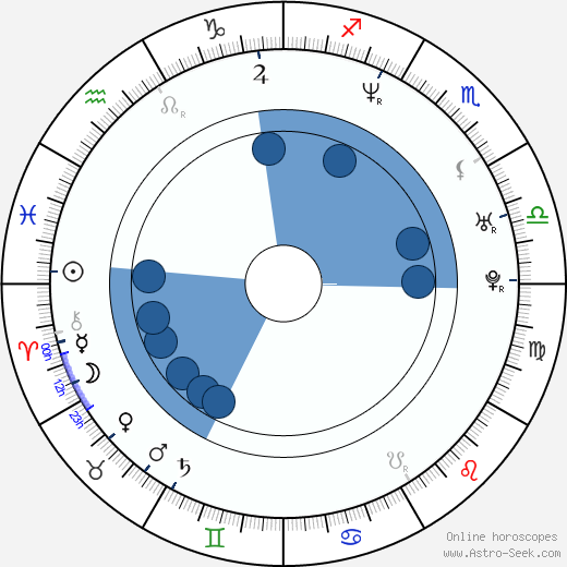 Mia Hamm wikipedia, horoscope, astrology, instagram