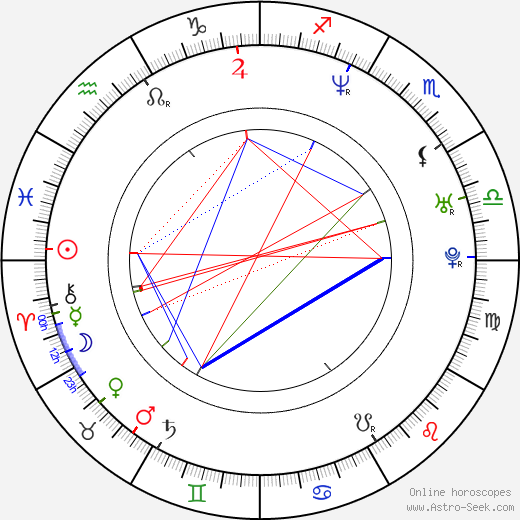 Mia Hamm birth chart, Mia Hamm astro natal horoscope, astrology