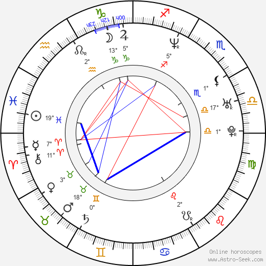 Michael Lucas birth chart, biography, wikipedia 2024, 2025