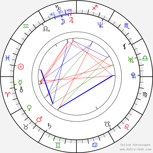 Michael Lucas birth chart, Michael Lucas astro natal horoscope, astrology