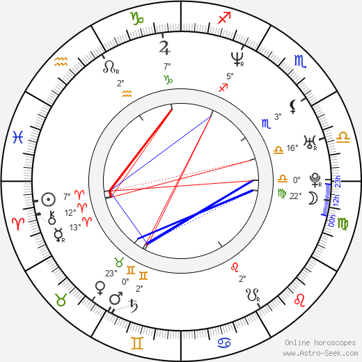 Michał Tomasz Kamiński birth chart, biography, wikipedia 2023, 2024