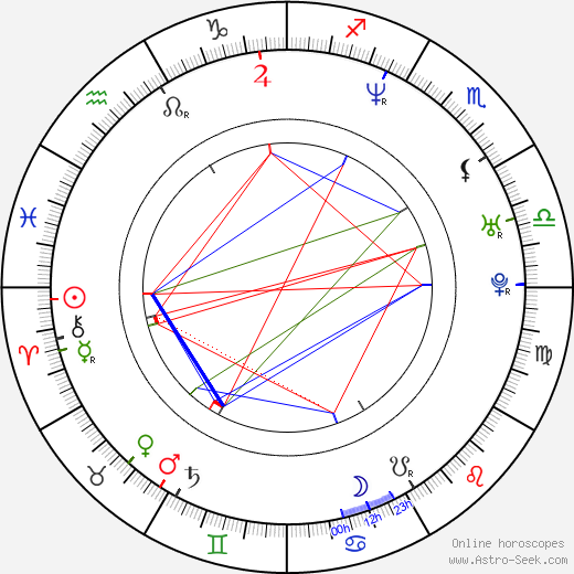 Nadja Hüpscher birth chart, Nadja Hüpscher astro natal horoscope, astrology