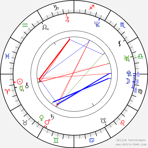 Nick Frost birth chart, Nick Frost astro natal horoscope, astrology