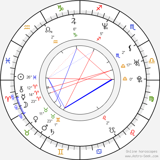 Oksana Grishuk birth chart, biography, wikipedia 2024, 2025