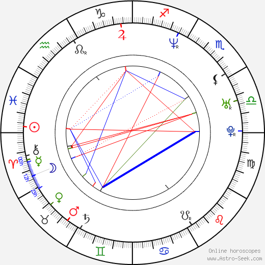 Oksana Grishuk birth chart, Oksana Grishuk astro natal horoscope, astrology