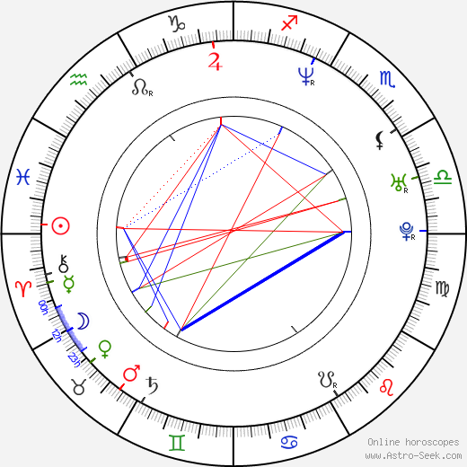 Oliver Macready birth chart, Oliver Macready astro natal horoscope, astrology