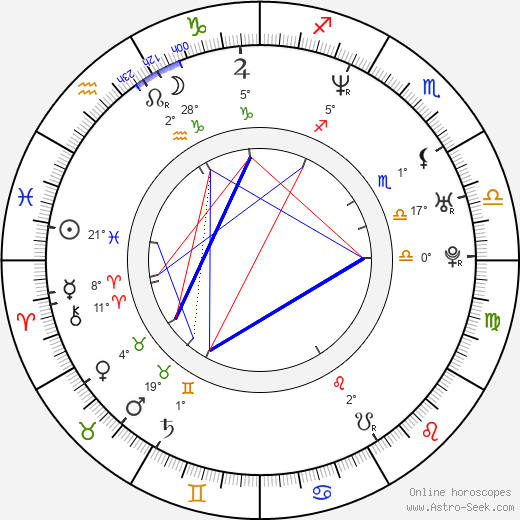 Petr Břinčil birth chart, biography, wikipedia 2023, 2024