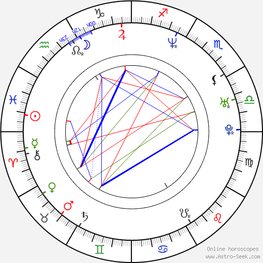 Petr Břinčil birth chart, Petr Břinčil astro natal horoscope, astrology