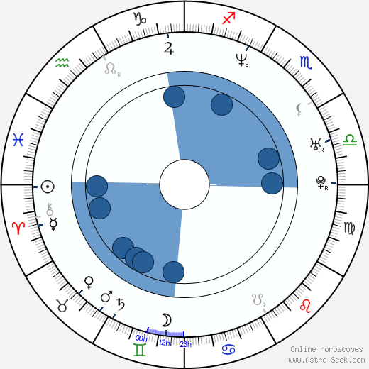 Piotr Adamczyk wikipedia, horoscope, astrology, instagram