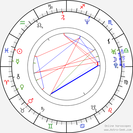 René Bitorajac birth chart, René Bitorajac astro natal horoscope, astrology