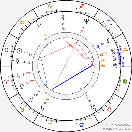 Richard Ruccolo birth chart, biography, wikipedia 2023, 2024