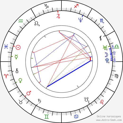 Richard Ruccolo birth chart, Richard Ruccolo astro natal horoscope, astrology