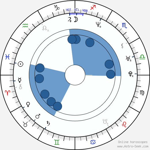 Ronald Cheng wikipedia, horoscope, astrology, instagram