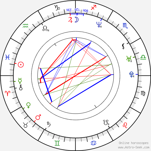 Ronald Cheng birth chart, Ronald Cheng astro natal horoscope, astrology