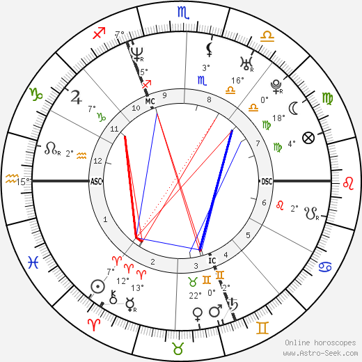 Rosangela Bessi birth chart, biography, wikipedia 2023, 2024